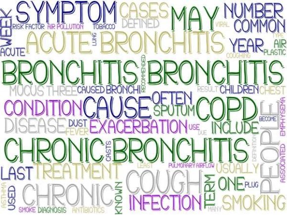 Bronchitis Wordcloud Sublimation
