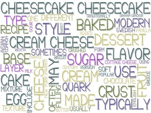 Cheesecake Wordcloud Background