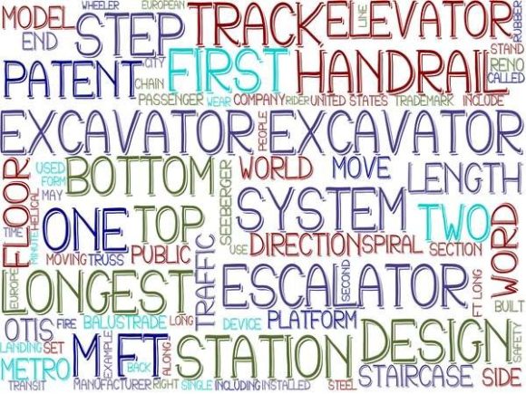 Excavator Wordcloud Advertising: Creative, Customizable Visual Tools for Real-World Marketing